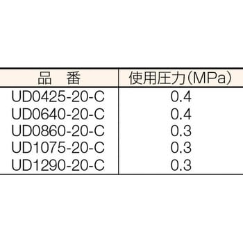 UD1290-20-C 真空用チューブ 1本 ピスコ(PISCO) 【通販サイトMonotaRO】