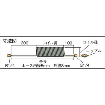 ストロングスパイラル 千代田通商
