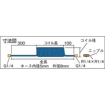 ラインスパイラル 千代田通商