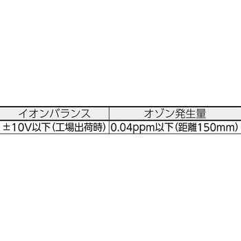 静電気除去装置 白光