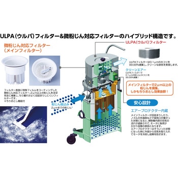 SCV-110DP クリーンルーム用掃除機 乾式 スイデン 集塵容量12L 1150W