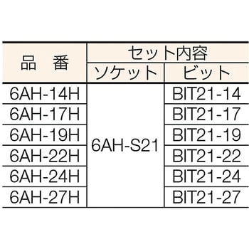 インパクト用ヘキサゴンソケット(差替式) トネ TONE (前田金属工業