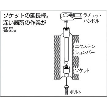エクステンションバー TONE トネ (前田金属工業)
