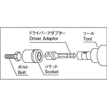 ドライバーアダプター ボール止付 NAC(長堀工業)