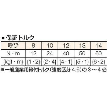 鉄カンラッチ (ロング4サイズ) 10X12・13X14 トップ工業