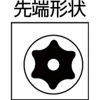 ヘックスローブレンチセット(ナイフ式) TRUSCO