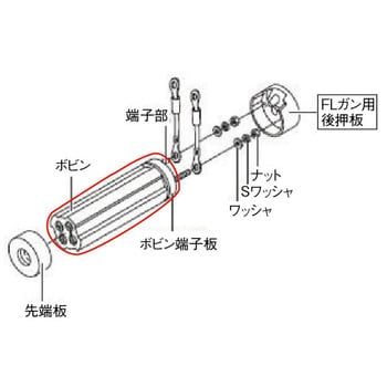 FLGBOBBIN FLガン用電熱ボビン 富士インパルス NS-300用 - 【通販