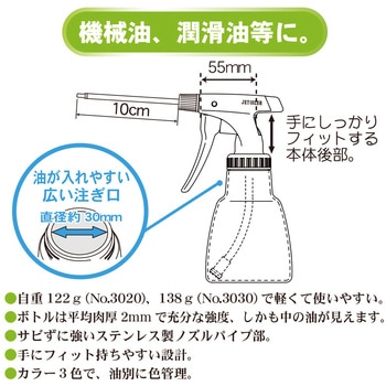 ピストルオイラー フルプラ