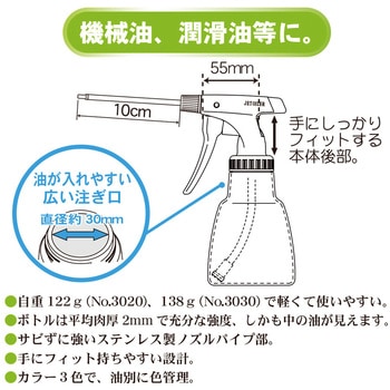ピストルオイラー フルプラ
