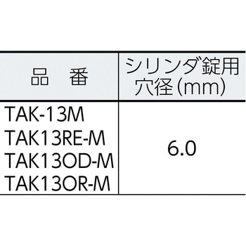 プロテクターツールケース(樹脂製) TRUSCO