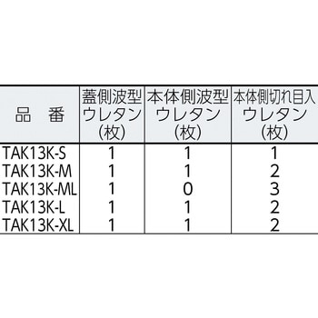 プロテクターツールケース用緩衝ウレタン TRUSCO ツールボックス