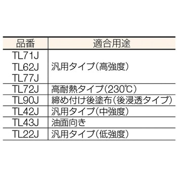 嫌気性接着剤 ねじゆるみ止め用 3M(スリーエム)