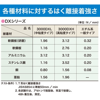 瞬間接着剤 3000DXH(耐熱・耐衝撃・高粘度) セメダイン
