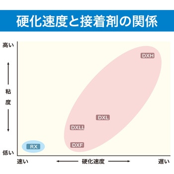 瞬間接着剤 3000DXH(耐熱・耐衝撃・高粘度) セメダイン