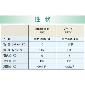 難接着材料用瞬間接着剤 PPXセット(業務用) セメダイン