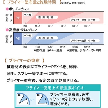 難接着材料用瞬間接着剤 PPXセット(業務用) セメダイン