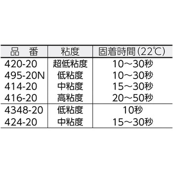 Loctite 瞬間接着剤 ゴム プラスチック用 ヘンケル 多用途瞬間接着剤 通販モノタロウ 414