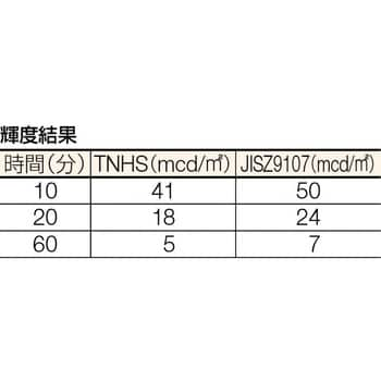 TNHS505 蓄光ノンスリップテープ 1巻 TRUSCO 【通販サイトMonotaRO】