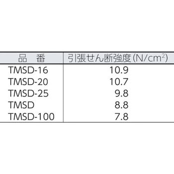 TMSD-25-BK マジックテープ(R)セット(強粘着タイプ) 1セット TRUSCO