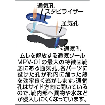 ワイド樹脂先芯入り通気スニーカー MPV01 ミドリ安全