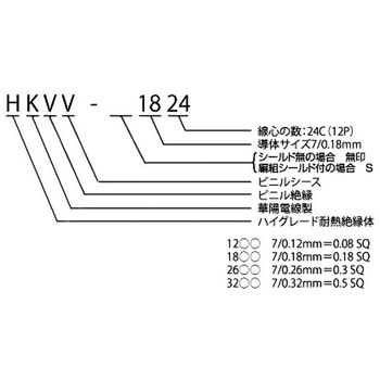 端末機器用対ケーブル(灰) 華陽電線