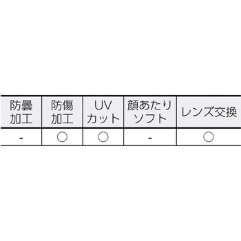 セーフティゴーグル(通気孔付) TRUSCO