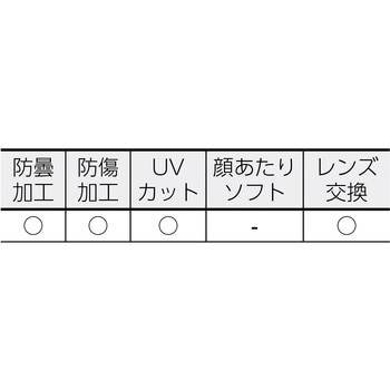 セーフティゴーグル(密閉ワイドビュータイプ) TRUSCO