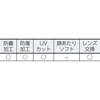 替えレンズ VG-501F用 ミドリ安全