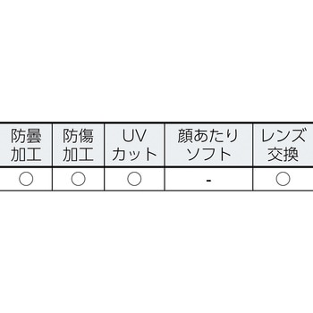 替えバンド VG-501，502用 - ミドリ安全