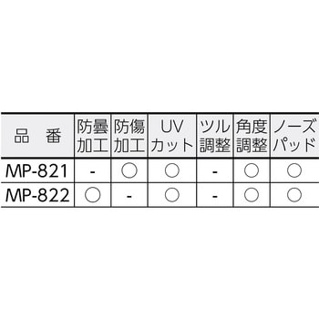 MP822 二眼型 保護メガネ ミドリ安全 クリア - 【通販モノタロウ】