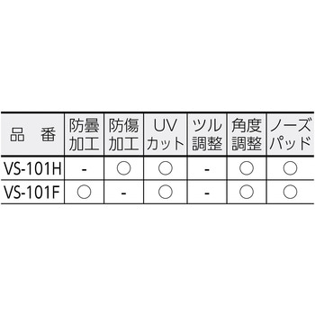 一眼型 保護メガネ(ソフトクッションタイプ) ミドリ安全