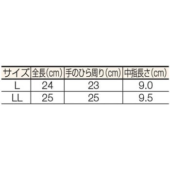 オイル加工手袋 TRUSCO