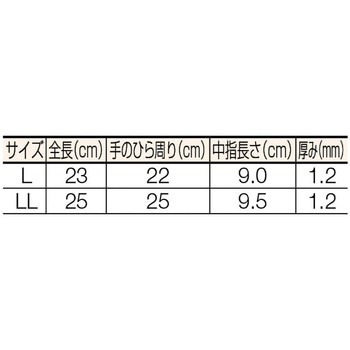 オイル加工手袋 (袖口マジック式) TRUSCO