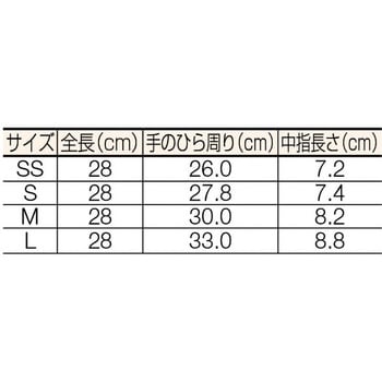 ポリエチレン手袋 (外エンボス) ミドリ安全