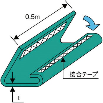 補強筒 (ベルトスリング用) シライ 繊維スリングアクセサリ 【通販 