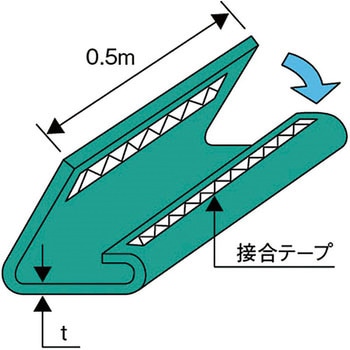 補強筒 (ベルトスリング用) シライ
