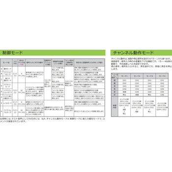 ボイスサウンダ Schneider Electric  ，12→24V dc 黒 シュナイダーエレクトリック
