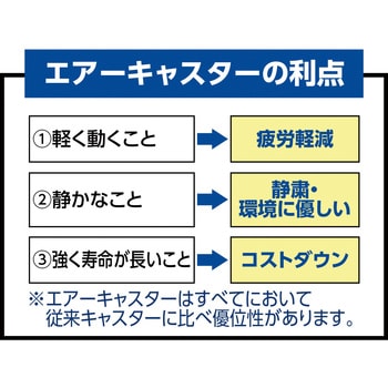 アルミカート エアーキャスター仕様 TRUSCO コンテナ台車 【通販