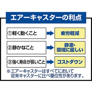 伸縮式コンテナ台車 エアーキャスター4輪タイプ TRUSCO 【通販モノタロウ】