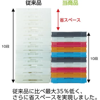 α折りたたみコンテナ(20Lタイプ・フタなし) TRUSCO