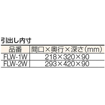 フレックスワゴン用2列引出し TRUSCO ワゴン用部品・オプション 【通販