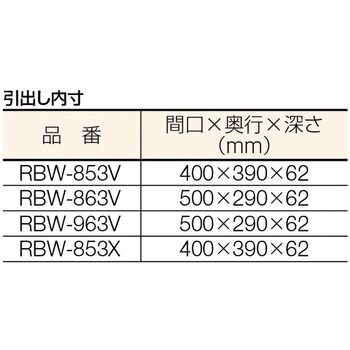 RBW863VYG ラビットワゴン ゴム車輪 引出し付 1台 TRUSCO 【通販サイト