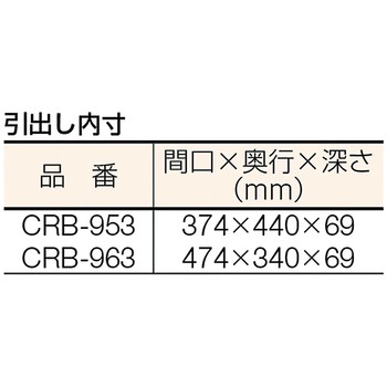 クリーンラビットワゴン SUS304・ハンドル・引出し付 ステンレス金具 TRUSCO