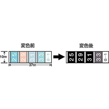 サーモプルーフ 日油技研工業 示温ラベル 【通販モノタロウ】