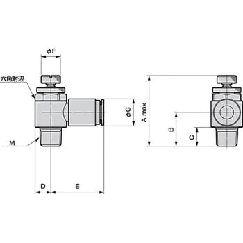 Sc3w 10 6 小形スピードコントローラ Sc3w Ckd 適合チューブ外径 6fmm 接続口径 R3 8 Sc3w 10 6 通販モノタロウ