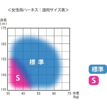 墜落制止用器具(フルハーネス安全帯)女性用「凜」 谷沢製作所
