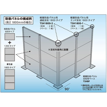 Tshsh 1800 防音パネル 屋内用 1本 Trusco 通販サイトmonotaro