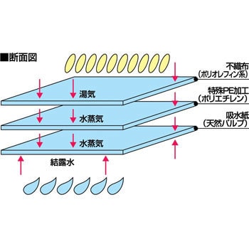 ライスガード 50枚入り