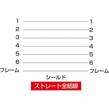 マウス延長ケーブル サンワサプライ