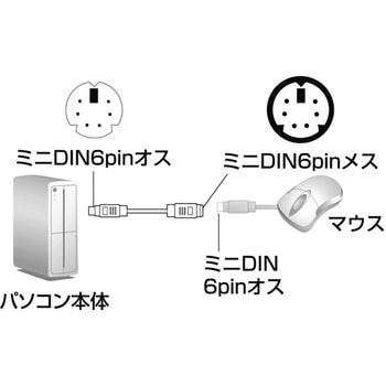 マウス延長ケーブル サンワサプライ